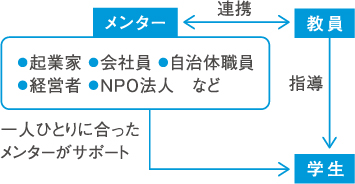 メンター制度